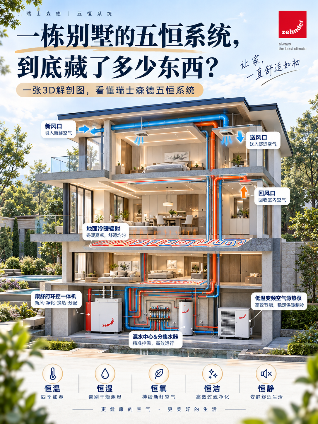 虹口五恒系统到底怎么工作的？一张解剖图看懂