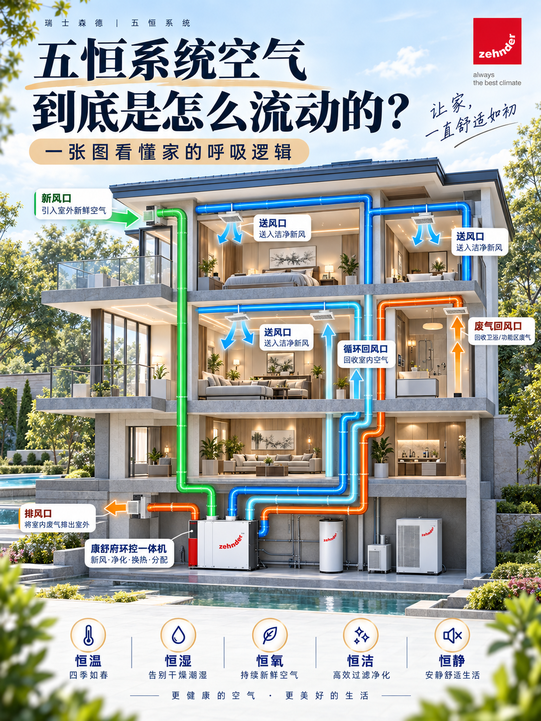 虹口五恒系统空气到底是怎么流动的？